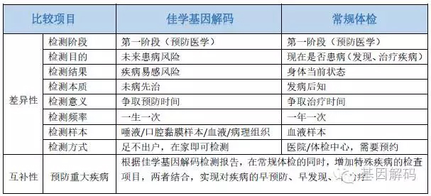 【佳學(xué)基因檢測(cè)】紅細(xì)胞<font color='red'><font color='red'>丙酮</font>酸<font color='red'>激酶</font></font>缺乏癥基因解碼、基因檢測(cè)怎么預(yù)約解讀？