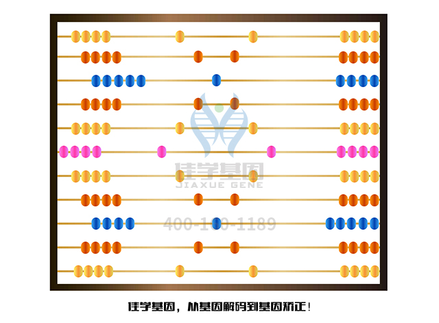 【佳學(xué)基因檢測】需要多長時間可以拿顱咽管瘤基因解碼、<a href=http://www.kengyigeshiyige.com/tk/jiema/cexujishu/2021/31933.html>基因檢測</a>報告？